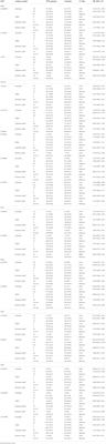 Clinical relevance of genetic polymorphisms in WNT signaling pathway (SFRP1, WNT3A, CTNNB1, WIF-1, DKK-1, LRP5, LRP6) on pulmonary tuberculosis in a Chinese population